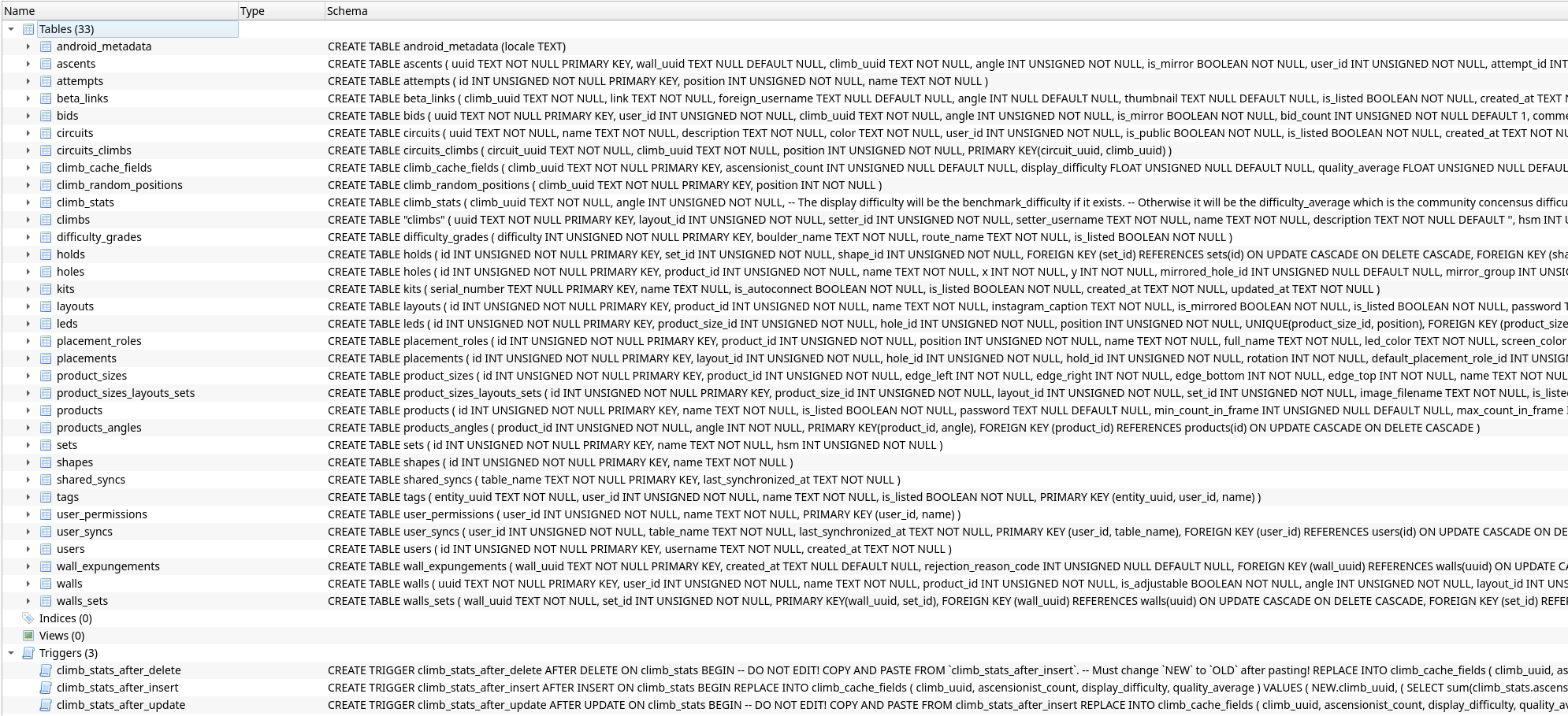 Sqlite Schema